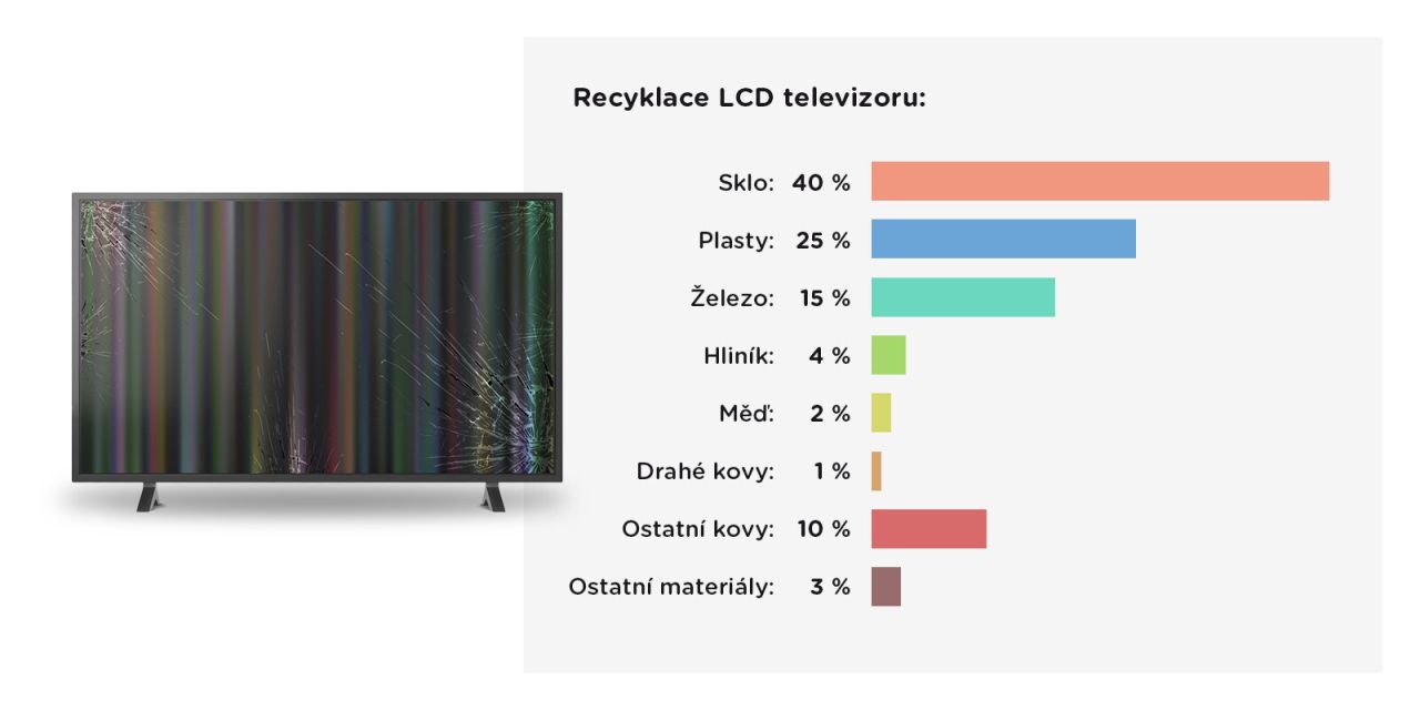 Jaké poklady ukrývají staré televizory a co z nich lze znovu použít?